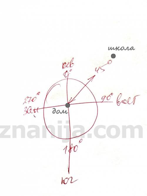 Вкаком направлении вы будете возвращаться домой, если в школу шли по азимуту 45 градусов: а) на юг б