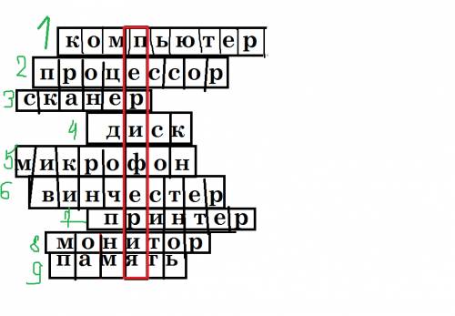 Составить кроссворд по информатике 5 класс