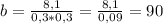 b= \frac{8,1}{0,3*0,3}= \frac{8,1}{0,09} =90