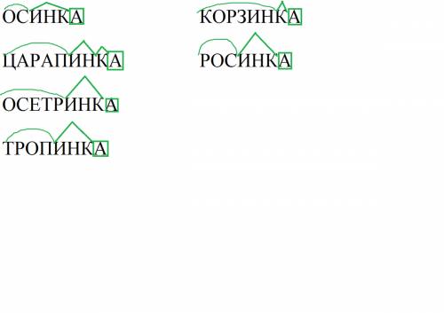 Разобрать по составу слова : осинка, царапинка, осетринка, тропинка, корзинка, росинка