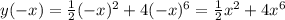 y(-x)= \frac{1}{2}(- x)^{2}+4(-x)^{6}= \frac{1}{2} x^{2}+4x^{6}