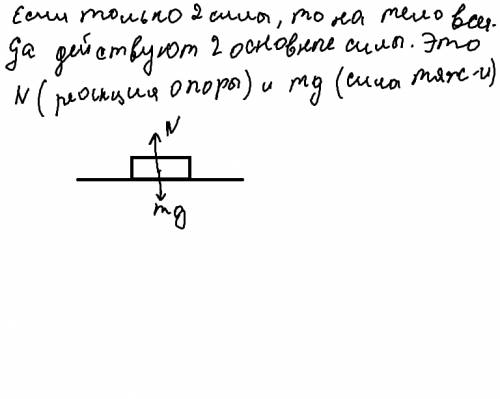 На тело в горизонтальном положени действуют две силы - 10 н и 20 н. изобразите эти силы. сколько вар