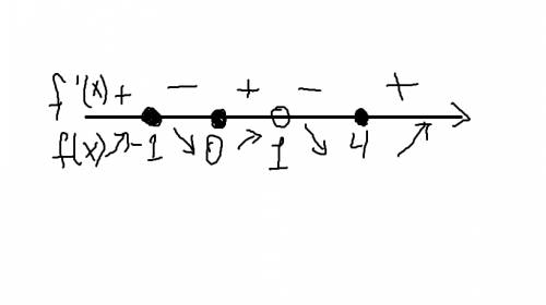 Найди точки экстремума и значения функции в этих точках y=x^3+2x^2/(x-1)^2