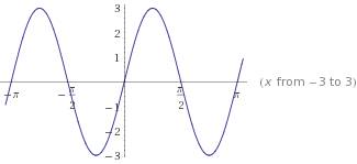 Постройте график функций y=3sin(2x-2n) 3