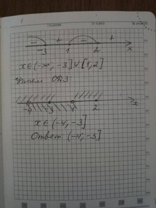 Решить ( из егэ по профильной ) log0.1(6-6x) < = log0.1(x2-4x+3) + log0.1(x+4)