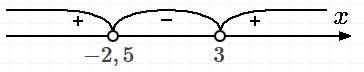 Решите неравенство 2x^2 - x - 15 > 0