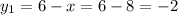 y_1 = 6-x = 6 - 8 = -2