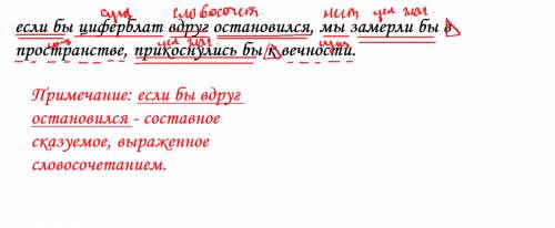 Графический разбор предложения: если бы циферблат вдруг остановился,мы замерли бы в пространстве,при