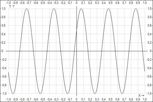 Данно уравнение колебаний x=sin(5tp+p/6).определите амплитуду частоту период фазу колебанний цикличе