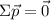 \Sigma \vec p=\vec 0