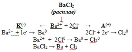 Составьте уравнение электролиза расплава следующего соединения baci2