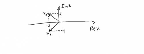 На множестве комплексный чисел решить уравнение х в квадрате+ 4х +20=0.корни уравнения изобразить на