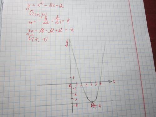 Построить график функций y=x^2-8x+12