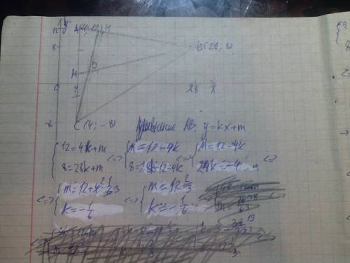 Даны вершины треугольника a(4,12),b(28,8),c(4,-8).найти координаты точки пересечения высоты ch и мед