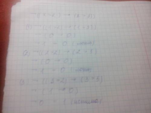 Для какого из указанных значений x истинно высказывание ¬ ((x> 2) → (x> 1) 1 2) 2 3) 3