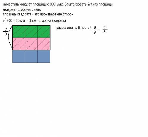 Начертить квадрат площадью 900 мм2. заштриховать 2/3 его площади