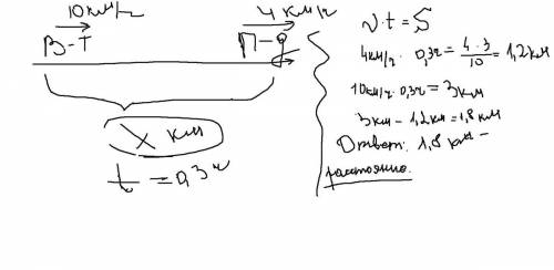 Велосипедист догнал пешехода через 0,3 часа. скорость велосипедиста 10 км/ч, а скорость пешехода 4 к