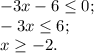 -3x-6\leq 0;\\ -3x\leq 6;\\ x \geq -2.