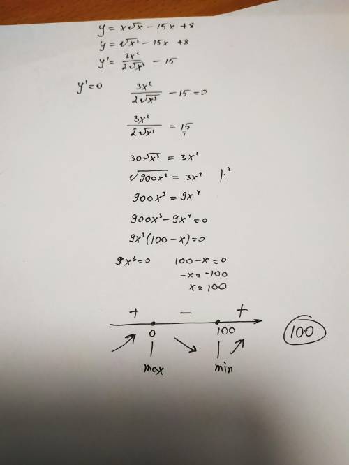 Нужно. найдите точку минимума функции: y=x√x -15x+8