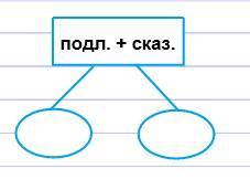 Составить схемы сложноподчиненых предложения и определить вид придаточного 1.где тонко,там и рвётся