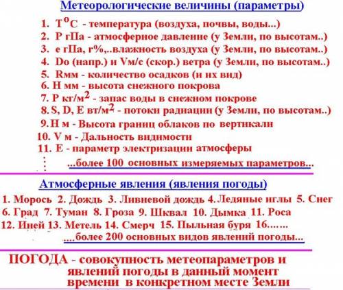 Что называют погодой? перечислите состовляющие элементы погодой.