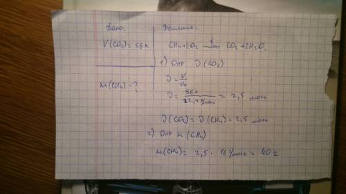Врезультате полного сгорания метана сн4 выделилось 56 л вугликислого газа (н.у.) вычислите массу мет