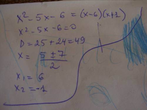 Розкладить на множники многочлен x2-5x-6