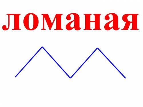 Начертите ломаную из 5 звеньев по 2 см