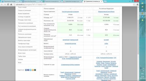 Нужно сравнить канаду и россию, на .