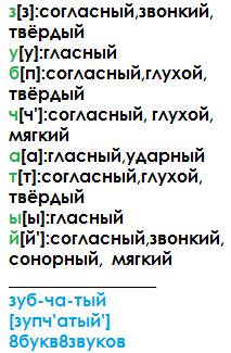 Орфоэпический разбор слова зубчатый