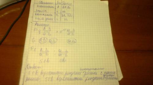 Учеловека катаракта шестипалость обусловлены доминированием аутосомными тесно сцепленными генами. (к