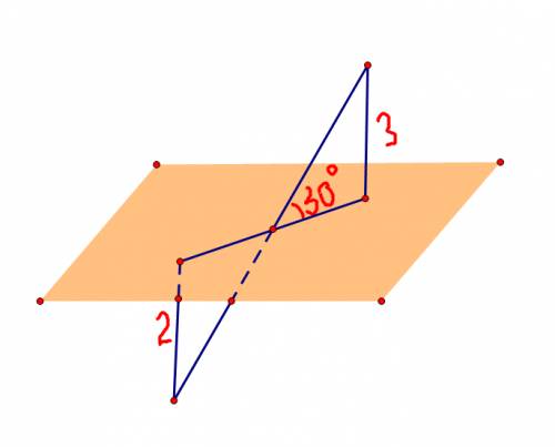 Отрезок пересекает плоскость. его концы находятся соответственно на расстоянии 3 см и 2 см от плоско
