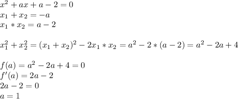 x^2+ax+a-2=0\\&#10;x_{1}+x_{2}=-a\\&#10;x_{1}*x_{2}=a-2\\&#10;\\&#10;x_{1}^2+x_{2}^2=(x_{1}+x_{2})^2-2x_{1}*x_{2}=a^2-2*(a-2)=a^2-2a+4\\&#10;\\&#10;f(a)=a^2-2a+4=0\\&#10;f'(a)=2a-2\\&#10;2a-2=0\\&#10;a=1\\&#10;