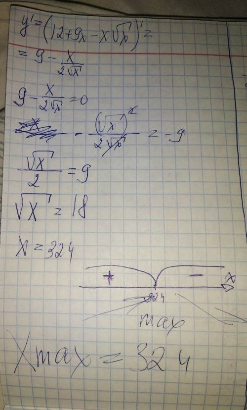 12+9x-x√x найдите точку максимума функции