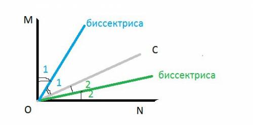 Начертите в тетради прямой угол mon . проведите внутри него луч ос. какой будет величина угла между