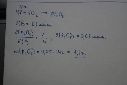 Определите массу оксида фосфора, если в результате реакции сгорело 3,1 г фосфора