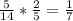 \frac{5}{14}* \frac{2}{5}= \frac{1}{7}