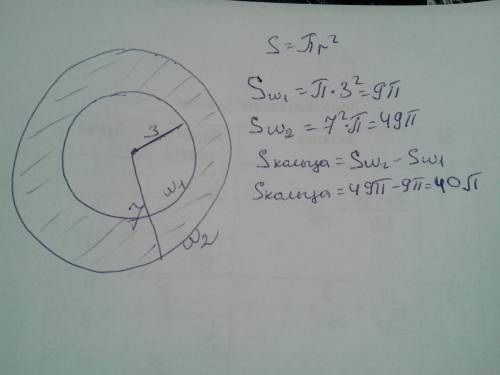 Найдите площадь кольца , ограниченного двумя окружностями с общим центром и радиусами 7 и 3 см. если
