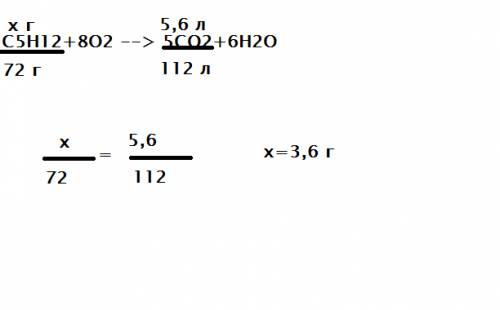 Сгорел пентан, вследствие чего образовался карбон четыре оксид объемом 5,6 литров. какая масса пента