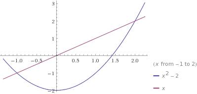 Сграфиков функций у=х^2-2 и у=х, решите уравнение х^2-2=х