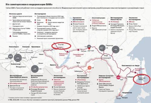 Как называется железная дорога, которая проходит от усть-кута до советской гавани