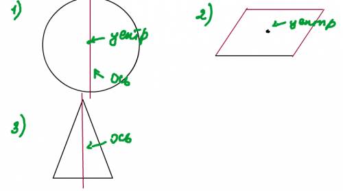 По симметрии! начертите фигуру со следующими свойствами: а)фигура имеет и центр ,иось симметрии. б)ф