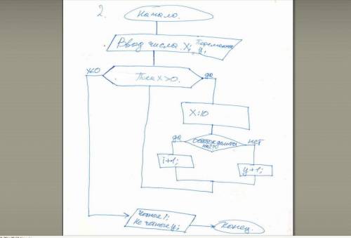 Информатика 11 класс составьте блок схемы для алгоритмов: 1) составить блок схему алгоритма определе