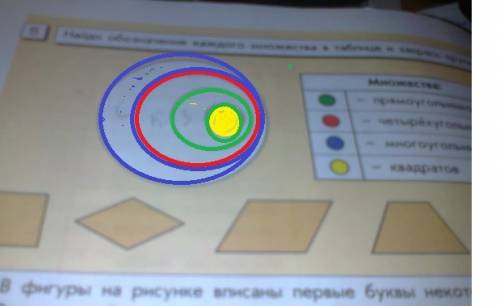 С№5 найди обозначение каждого множества в таблице и закрась круги на рисунке.