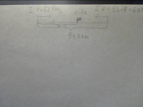 Сделай чертёж и реши . в разное время из двух городов, расстояние между которыми 940 км,навстречу др