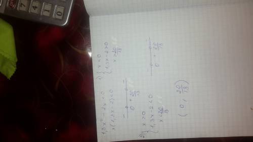 Решить неравенство: 1,3x^2 - 2x < 0