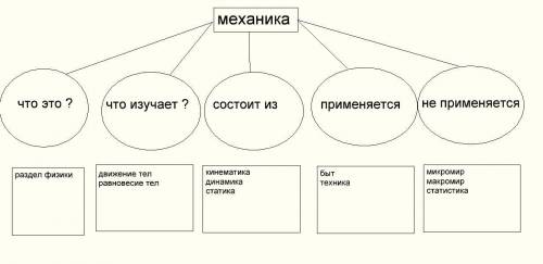 Составить денотатный граф на тему механика ​