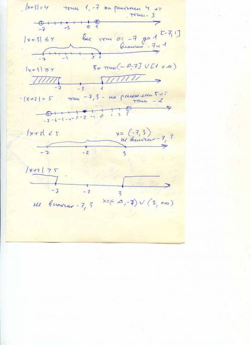Изобразите на координатной прямой множество точек , удовлетворяющих условиям : ix+3i=4 , ix+3i≤4, ix