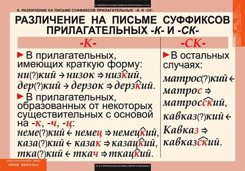 Заполните таблицу. -к- -ск- а)есть краткая форма; нет краткой формы,не от сущ. с основой на к,ч,ц. б