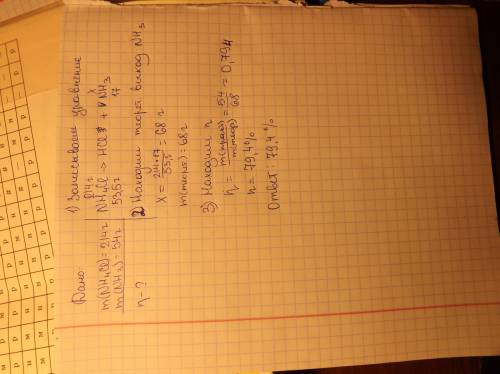 При разложении 214 г nh4cl получили 56 г nh3 вычислите массовую долю выхода продукта
